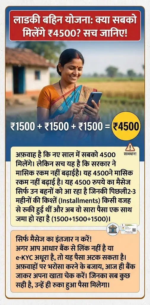 New Installment Ladki Bahin Yojana: क्या New Year की शुरुआत में महिलाओं को 4,500 रुपये एक साथ मिलेंगे?