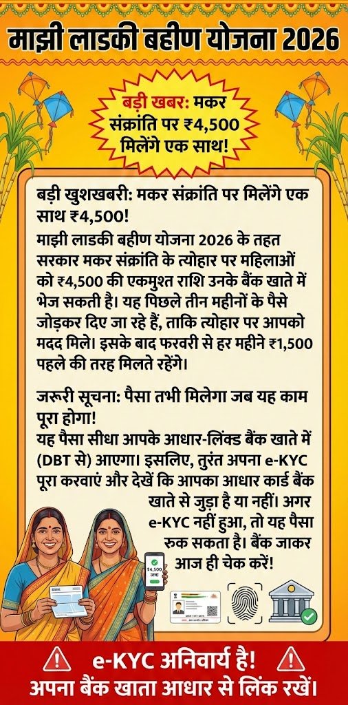 Ladki Bahin Yojana 2026 बड़ा अपडेट: Makar Sankranti से पहले महिलाओं को मिलेंगे ₹4,500