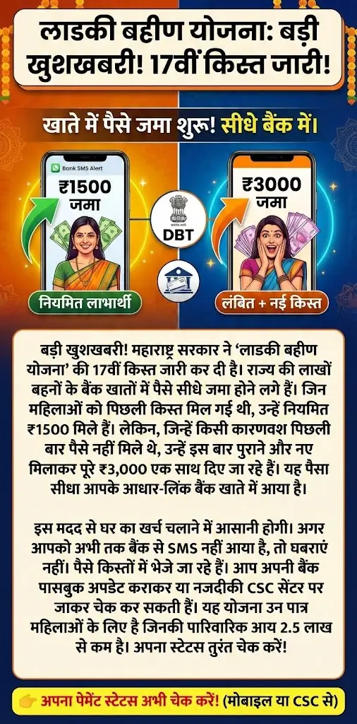 Ladki Bahin Yojana Big news New installment 2026: 25 जिलों में महिलाओं के खातों में पैसे जमा होने शुरू हो गए हैं।