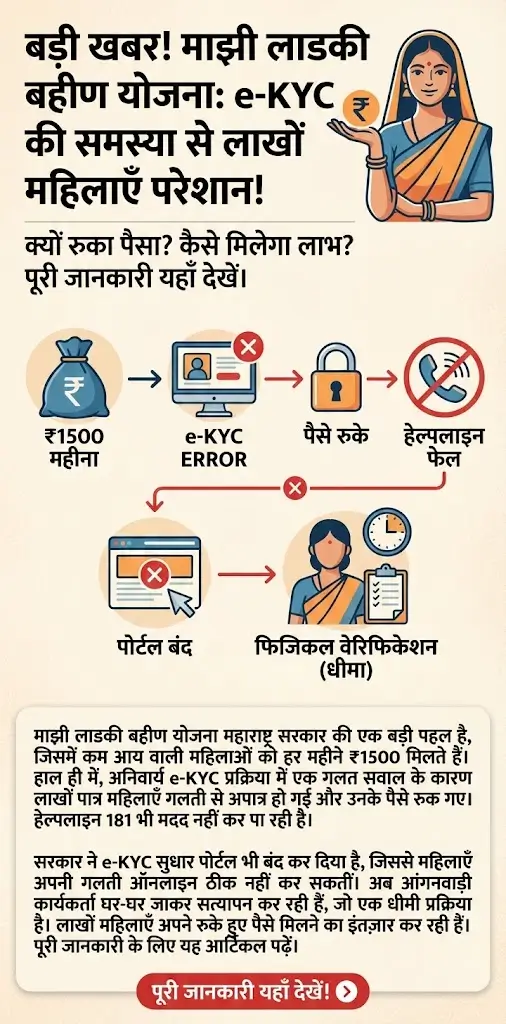 Majhi Ladki Bahin Yojana e-KYC Issues और Helpline Problems - संपूर्ण Maharashtra Update 2026