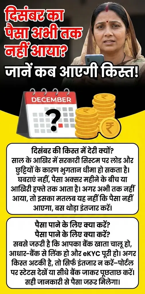 Ladki Bahin Yojana December Payment Update: महिलाओं को कब मिलेगा पैसा?