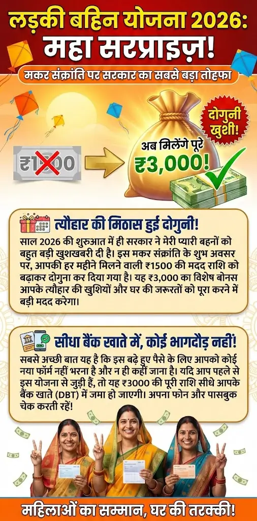 Ladki Bahin Yojana Big Surprise: Makar Sankranti पर महिलाओं के लिए ₹1,500 के बजाय ₹3,000 Bonus की घोषणा